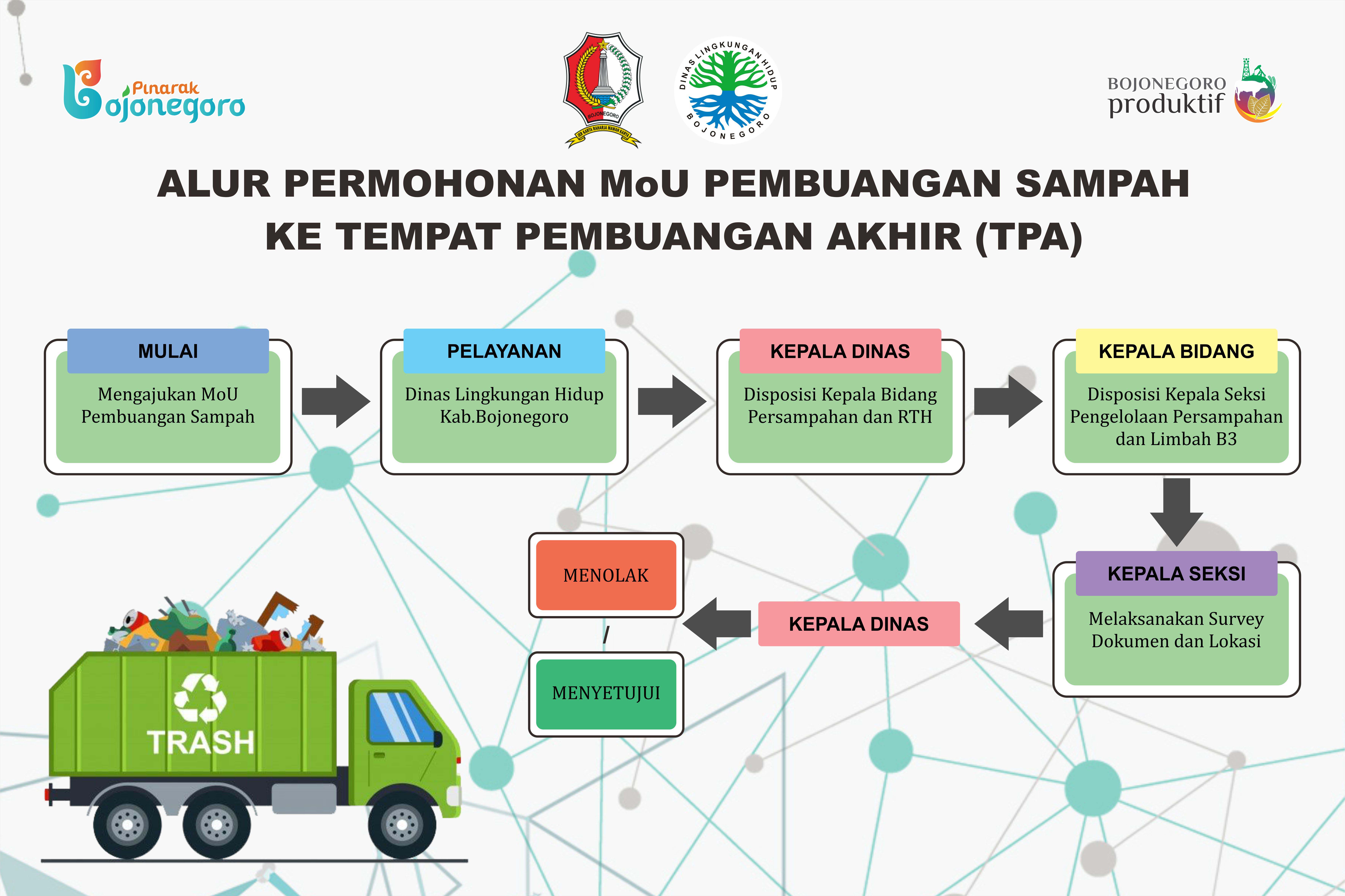 STANDAR PELAYANAN PERMOHONAN MoU PEMBUANGAN SAMPAH